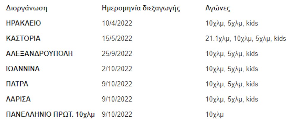 Αναβολή στο Run Greece της Λάρισας και στο Πανελλήνιο Πρωτάθλημα 10 χιλιομέτρων runbeat.gr